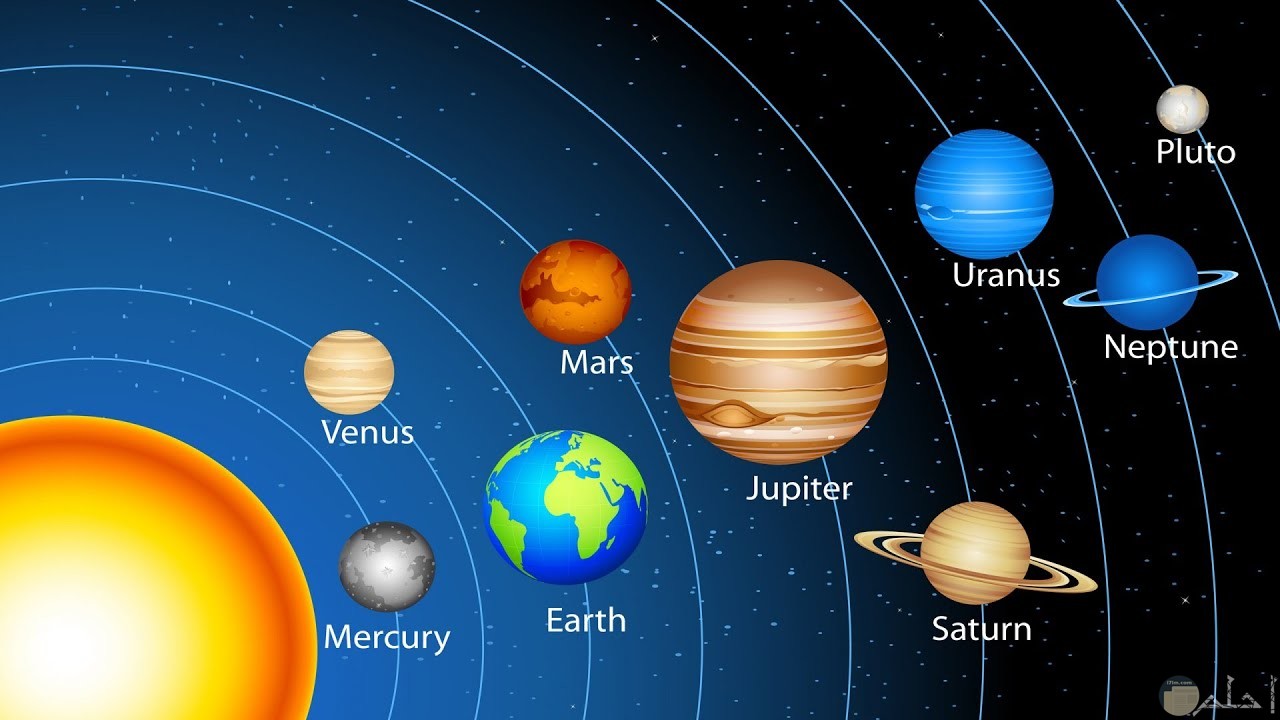 صور لكواكب المجموعة الشمسية بأسمائها العلمية