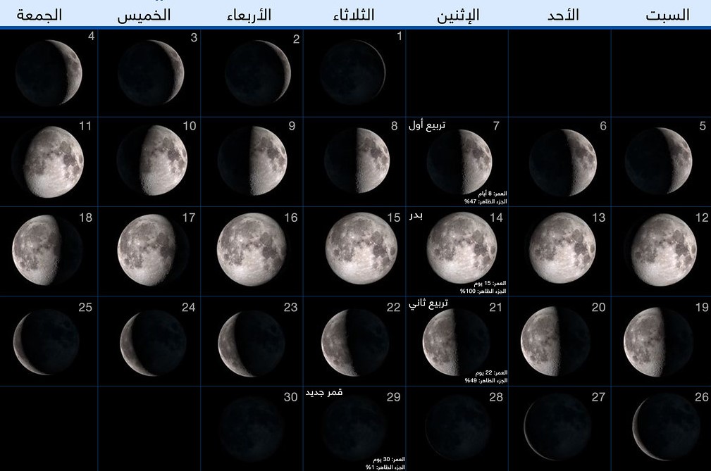 صور اطوار القمر خلفيات مراحل اكتمال القمر خلال الشهر بجودة عالية HD