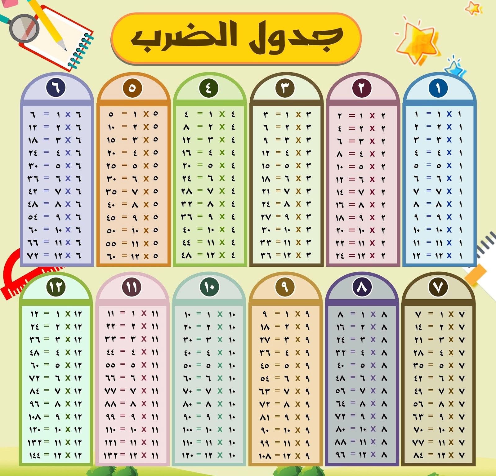 جدول الضرب ملون كامل بالعربي للأطفال