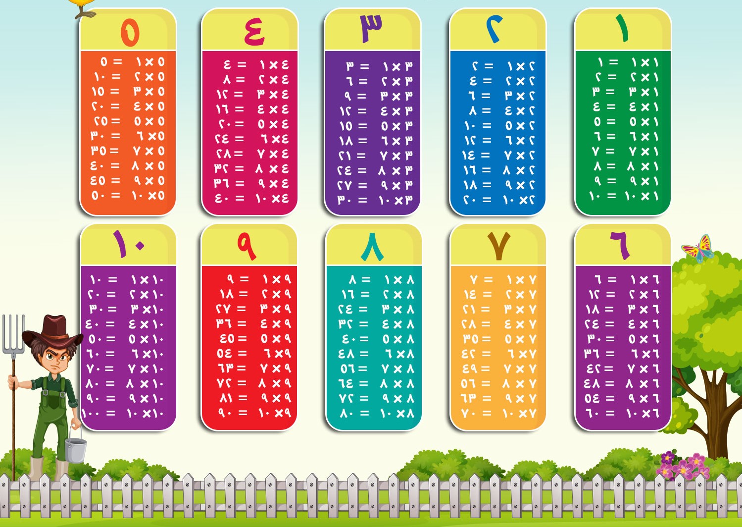 جدول الضرب أرقام ملونة وبالعربية