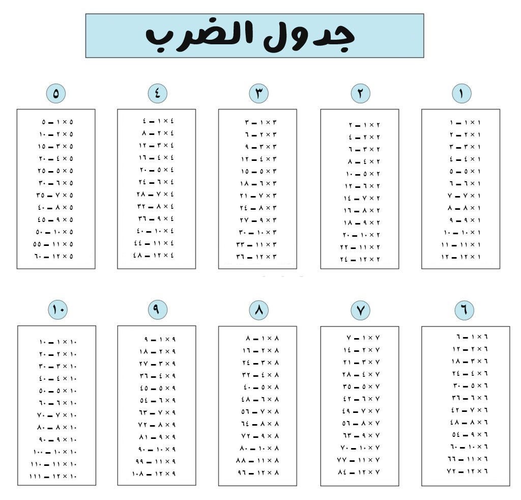 جدول الضرب كامل باللغة العربية جاهز للطباعة