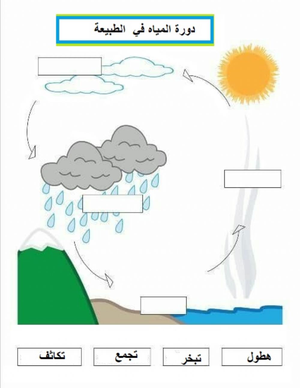 رسمة دورة الماء في الطبيعة للاطفال